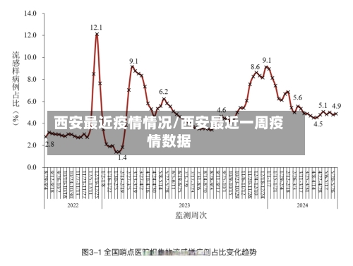 西安最近疫情情况/西安最近一周疫情数据