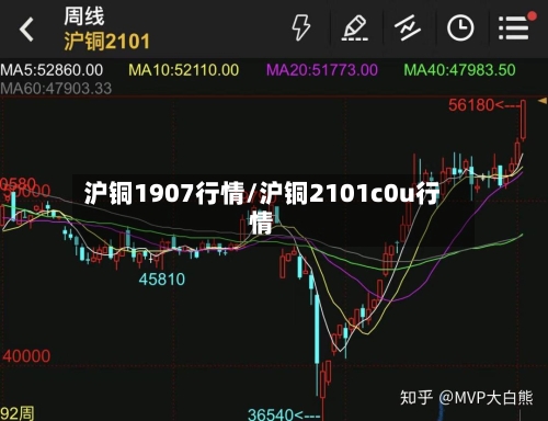 沪铜1907行情/沪铜2101c0u行情