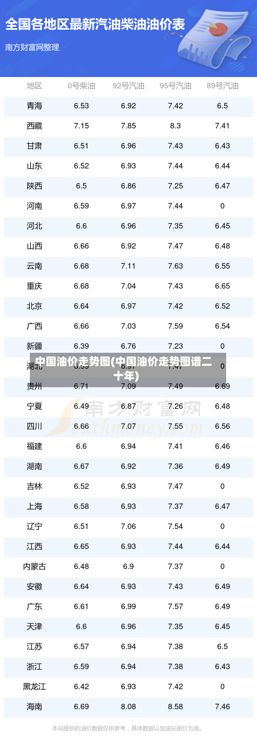 中国油价走势图(中国油价走势图谱二十年)