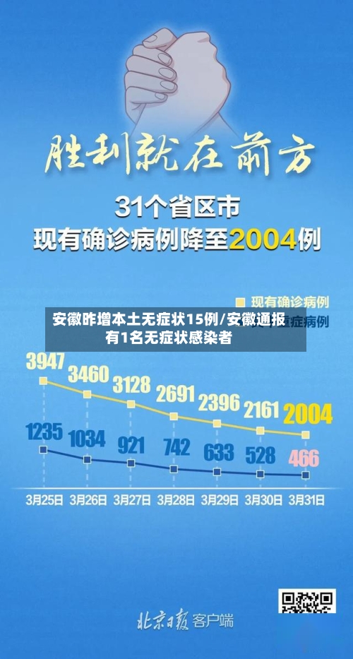 安徽昨增本土无症状15例/安徽通报有1名无症状感染者