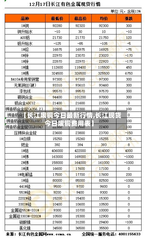 【长江废铜今日最新行情,长江现货今日废铜费用表】