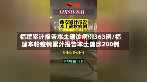福建累计报告本土确诊病例363例/福建本轮疫情累计报告本土确诊200例
