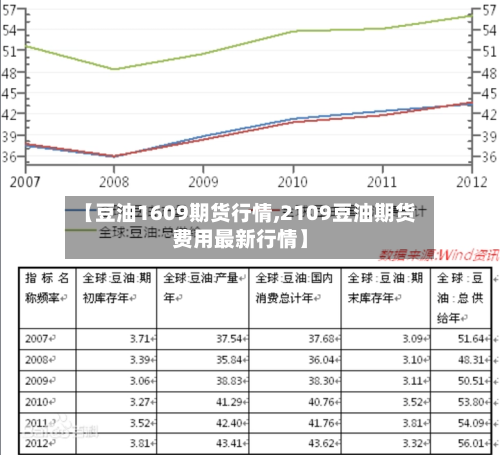 【豆油1609期货行情,2109豆油期货费用最新行情】