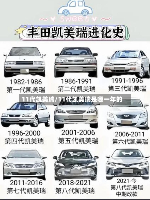 11代凯美瑞/11代凯美瑞是哪一年的