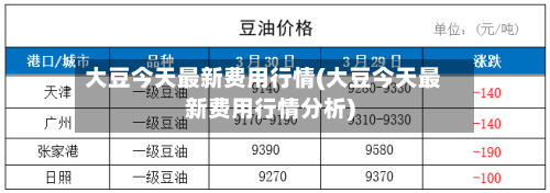 大豆今天最新费用行情(大豆今天最新费用行情分析)
