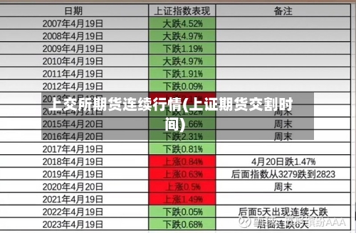 上交所期货连续行情(上证期货交割时间)
