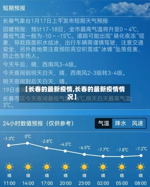 【长春的最新疫情,长春的最新疫情情况】