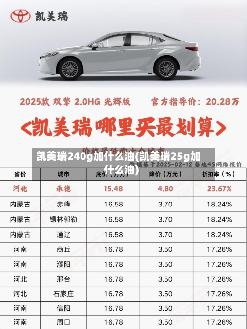 凯美瑞240g加什么油(凯美瑞25g加什么油)