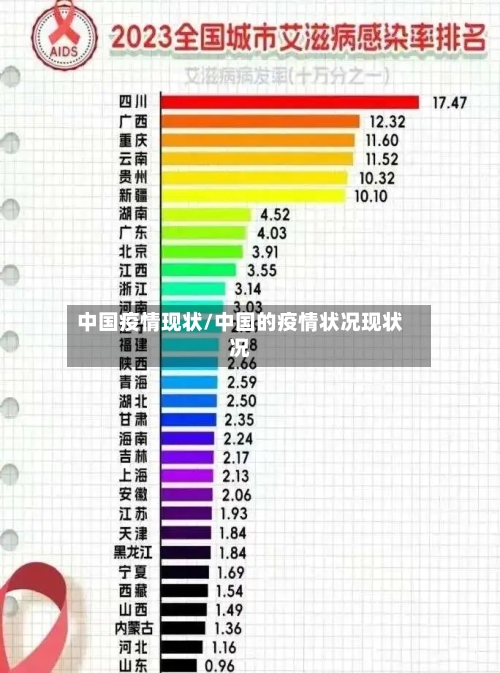 中国疫情现状/中国的疫情状况现状况