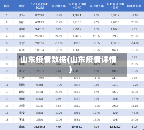 山东疫情数据(山东疫情详情)
