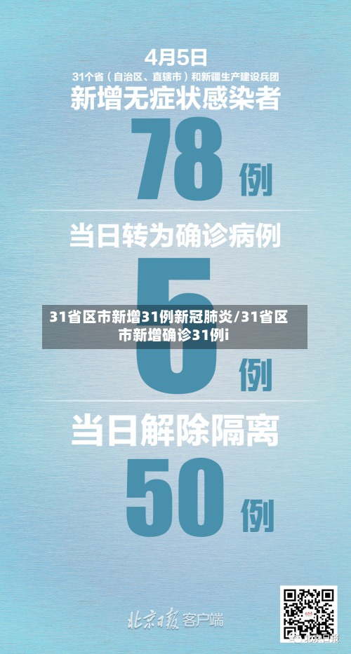 31省区市新增31例新冠肺炎/31省区市新增确诊31例i