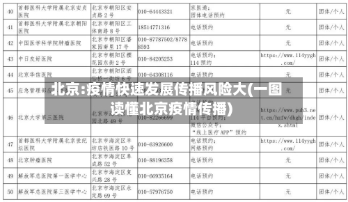 北京:疫情快速发展传播风险大(一图读懂北京疫情传播)
