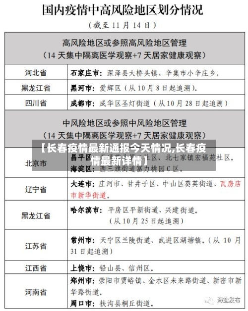 【长春疫情最新通报今天情况,长春疫情最新详情】