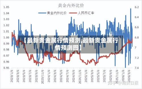 【最新贵金属行情预测,最新贵金属行情预测图】