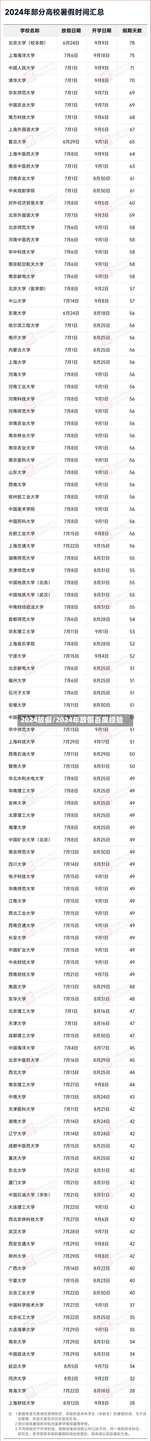2024放假/2024年放假百度经验