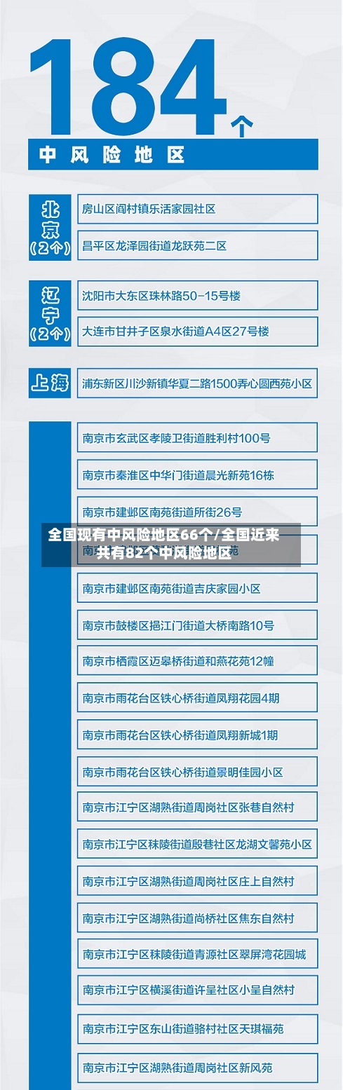 全国现有中风险地区66个/全国近来共有82个中风险地区