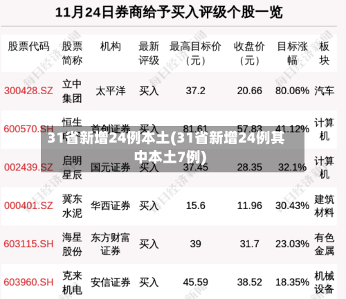 31省新增24例本土(31省新增24例其中本土7例)
