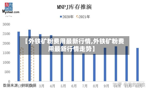【外铁矿粉费用最新行情,外铁矿粉费用最新行情走势】