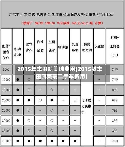 2015年丰田凯美瑞费用(2015款丰田凯美瑞二手车费用)