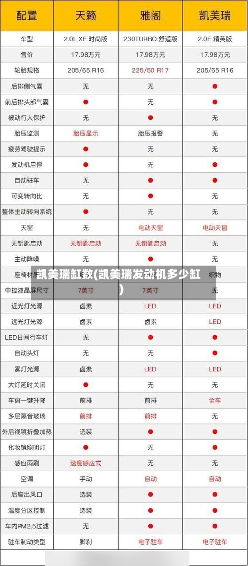凯美瑞缸数(凯美瑞发动机多少缸)