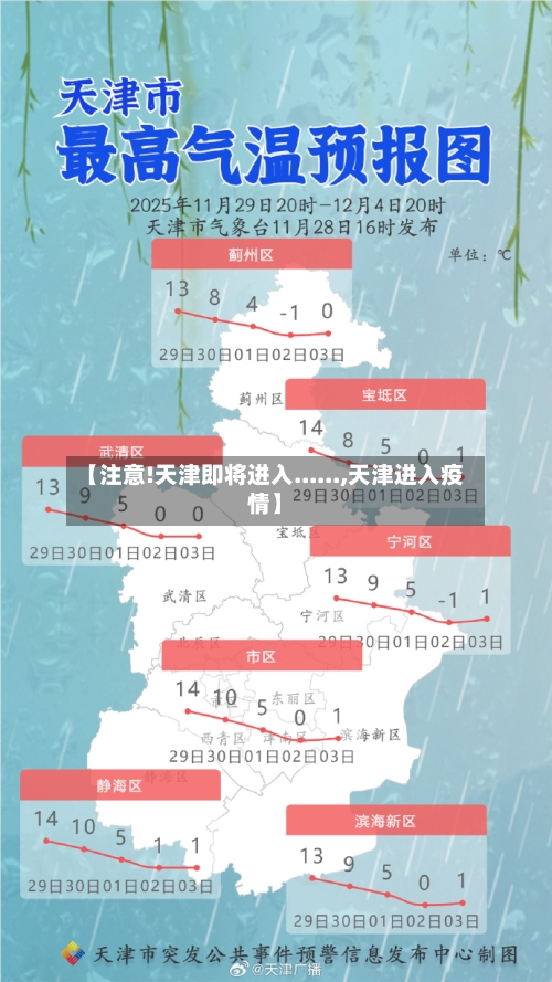 【注意!天津即将进入......,天津进入疫情】