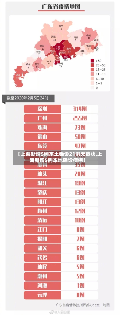 【上海新增5例本土确诊21例无症状,上海新增5例本地确诊病例】