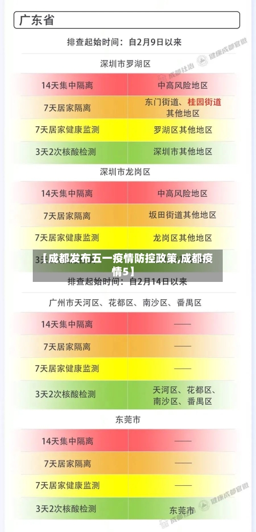 【成都发布五一疫情防控政策,成都疫情5】