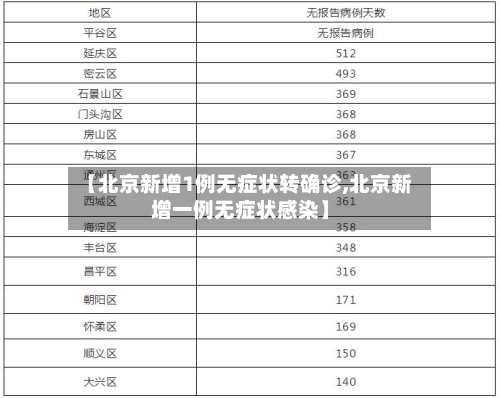 【北京新增1例无症状转确诊,北京新增一例无症状感染】-第1张图片