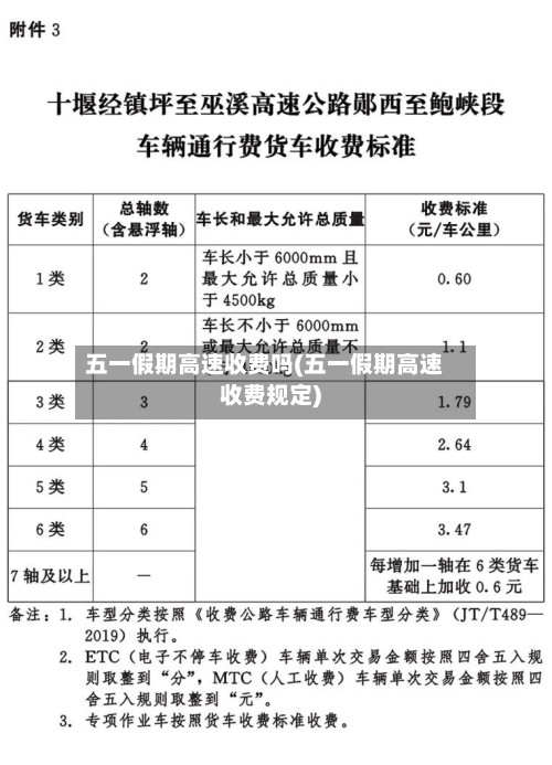 五一假期高速收费吗(五一假期高速收费规定)