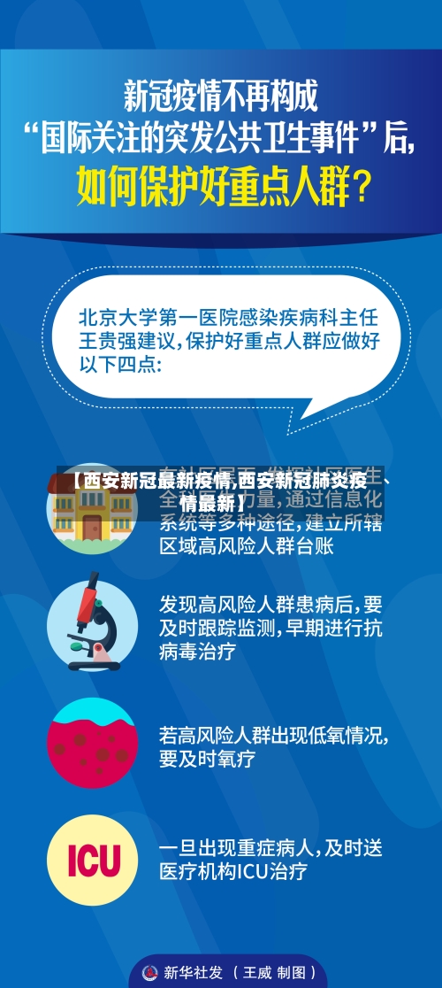 【西安新冠最新疫情,西安新冠肺炎疫情最新】