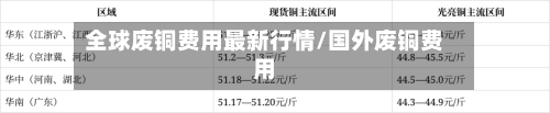 全球废铜费用最新行情/国外废铜费用