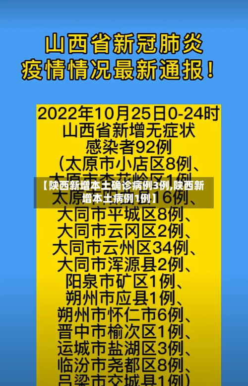 【陕西新增本土确诊病例3例,陕西新增本土病例1例】