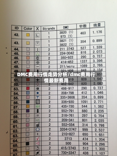 DMC费用行情走势分析/dmc费用行情最新费用