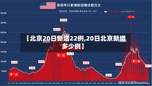 【北京20日新增22例,20日北京新增多少例】