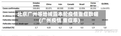 北京广州等地披露本轮疫情重症数据(广州疫情 重症率)