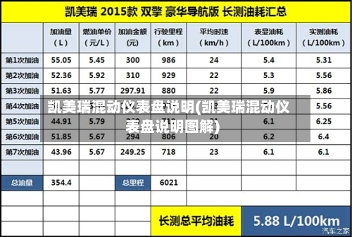 凯美瑞混动仪表盘说明(凯美瑞混动仪表盘说明图解)
