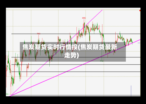 焦炭期货实时行情投(焦炭期货最新走势)