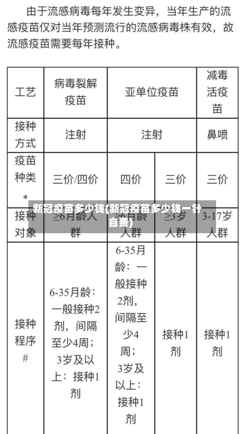 新冠疫苗多少钱(新冠疫苗多少钱一针自费)