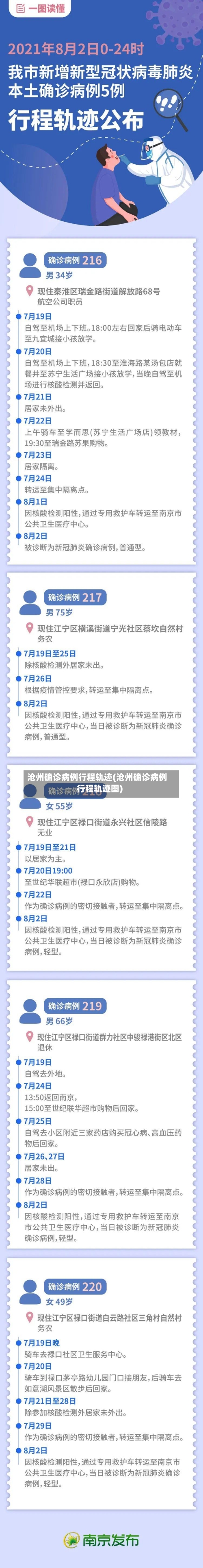 沧州确诊病例行程轨迹(沧州确诊病例行程轨迹图)