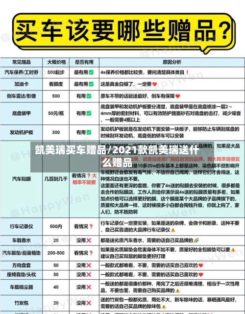 凯美瑞买车赠品/2021款凯美瑞送什么赠品
