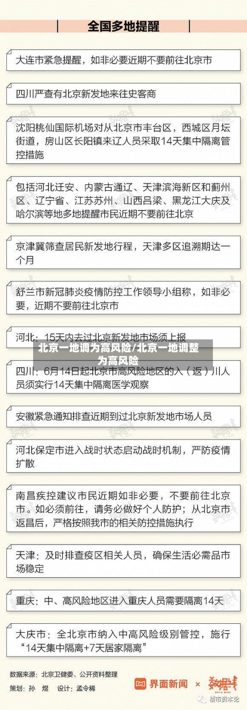 北京一地调为高风险/北京一地调整为高风险