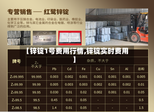 【锌锭1号费用行情,锌锭实时费用】