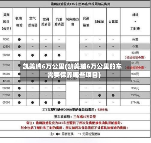 凯美瑞6万公里(凯美瑞6万公里的车需要保养哪些项目)
