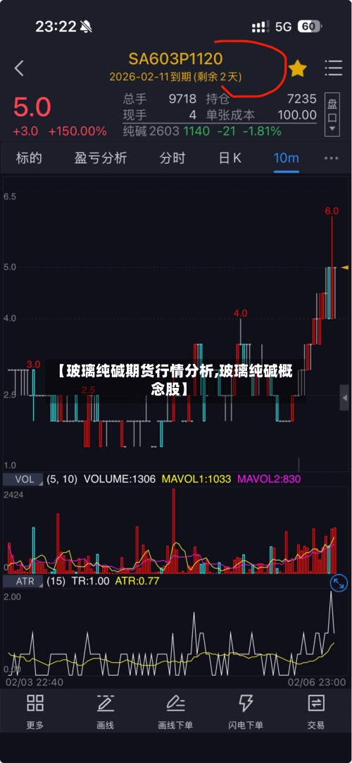 【玻璃纯碱期货行情分析,玻璃纯碱概念股】