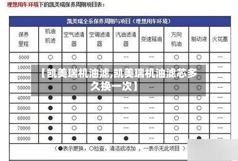 【凯美瑞机油滤,凯美瑞机油滤芯多久换一次】