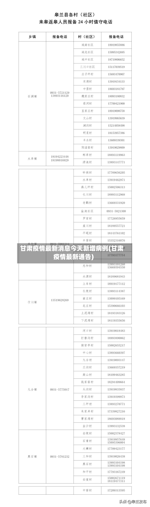 甘肃疫情最新消息今天新增病例(甘肃疫情最新通告)