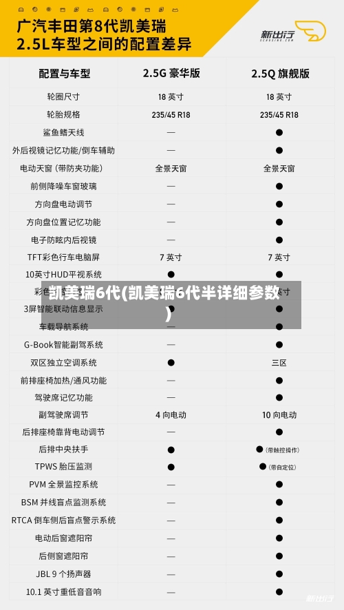 凯美瑞6代(凯美瑞6代半详细参数)