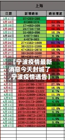 【宁波疫情最新消息今天封城了,宁波疫情通告】