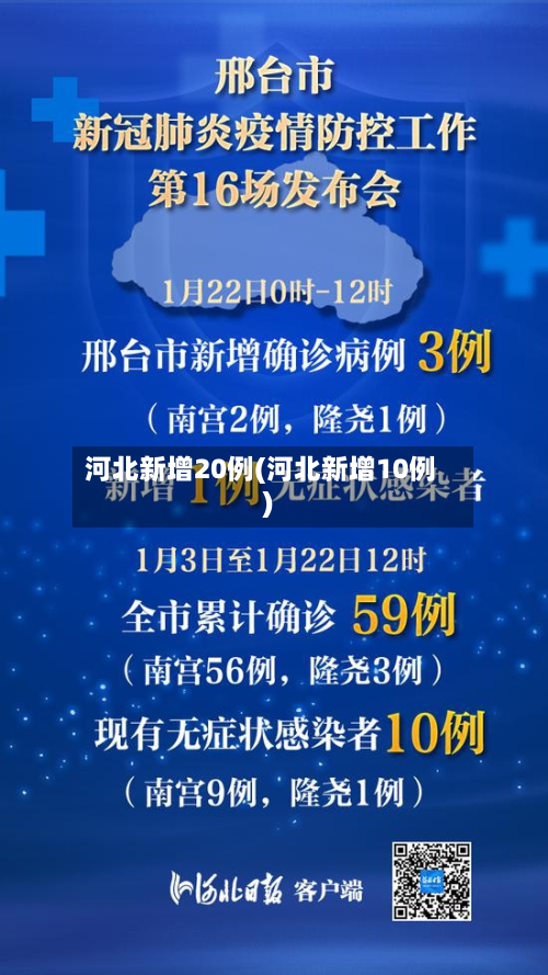 河北新增20例(河北新增10例)