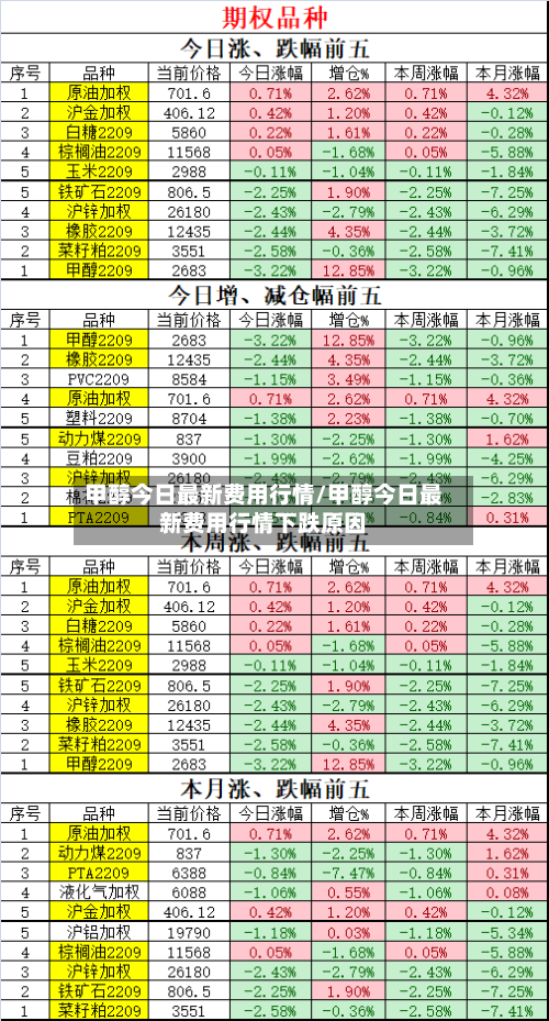 甲醇今日最新费用行情/甲醇今日最新费用行情下跌原因